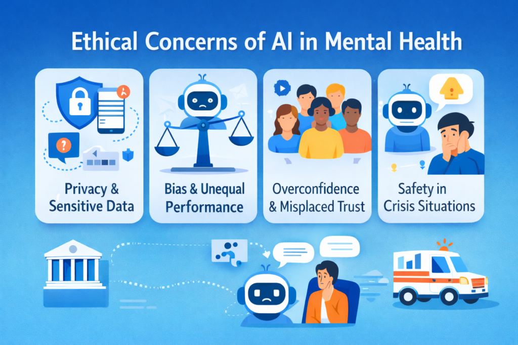 Four cards can be seen here symbolising with privacy and sensitive data, bias and unequal performance, overconfidence and misplaced trust, safety in crisis situation along with a small building below these cards symbolising a bank, an ambulance and a person who seem to be interacting with a robot