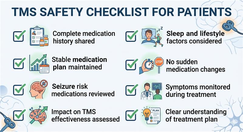 Illustrative representation of all the TMS safety checklist for patients